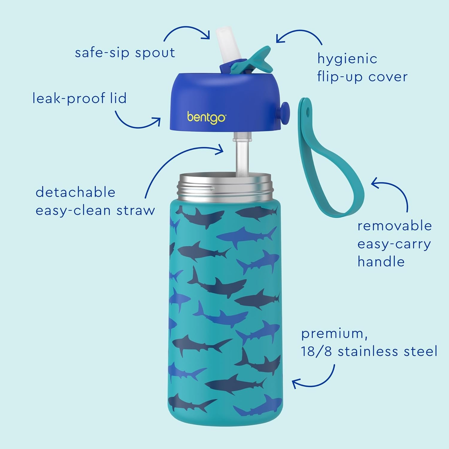image:imageBentgo 2in1 Backpack amp Insulated Lunch Bag Set With Stainless Steel Water Bottle Sharks