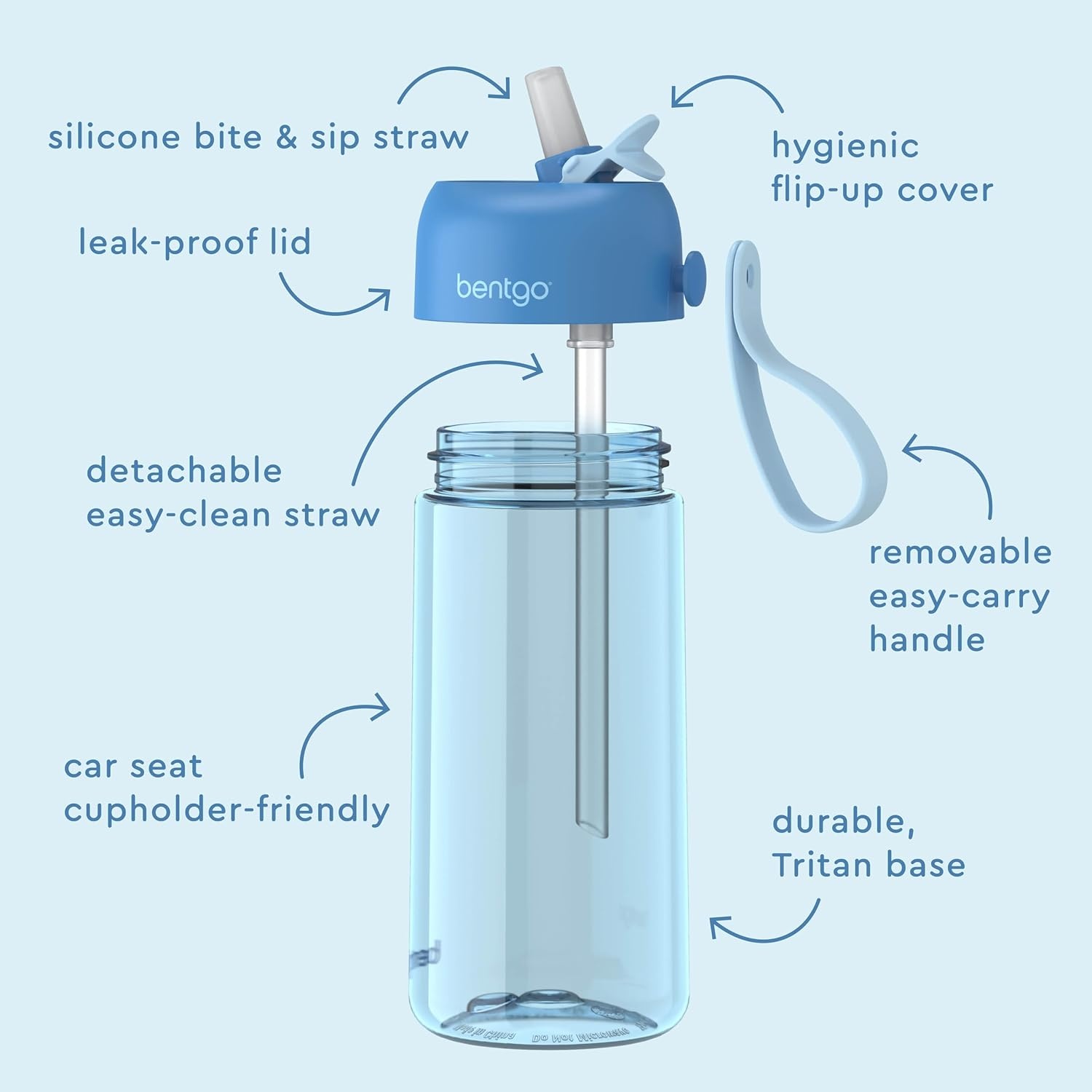 image:imageBentgo Kids Water Bottle LeakProof Durable Tritan PFAS amp BPAFree 15 fl oz KidsToddlers Ages 3 for School amp Sports Bite amp Sip Spout Carrying Handle Dishwasher Safe NEW Ballet amp BowsBlue