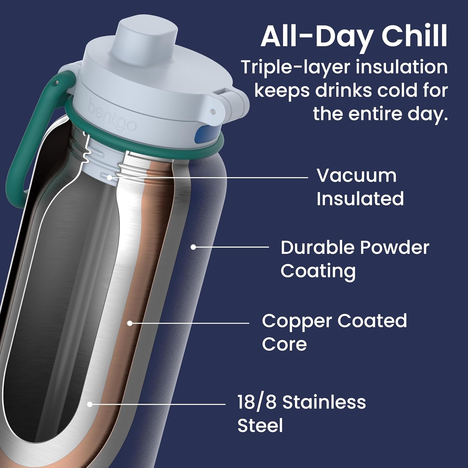 image:imageBentgo Flip 2in1 Straw amp Chug LeakProof Insulated Water Bottle 24 fl oz Premium 188 Stainless SteelTripleLayer Vacuum Insulation 24Hour Cold BPA amp PFASFree Prep BluePrep Blue