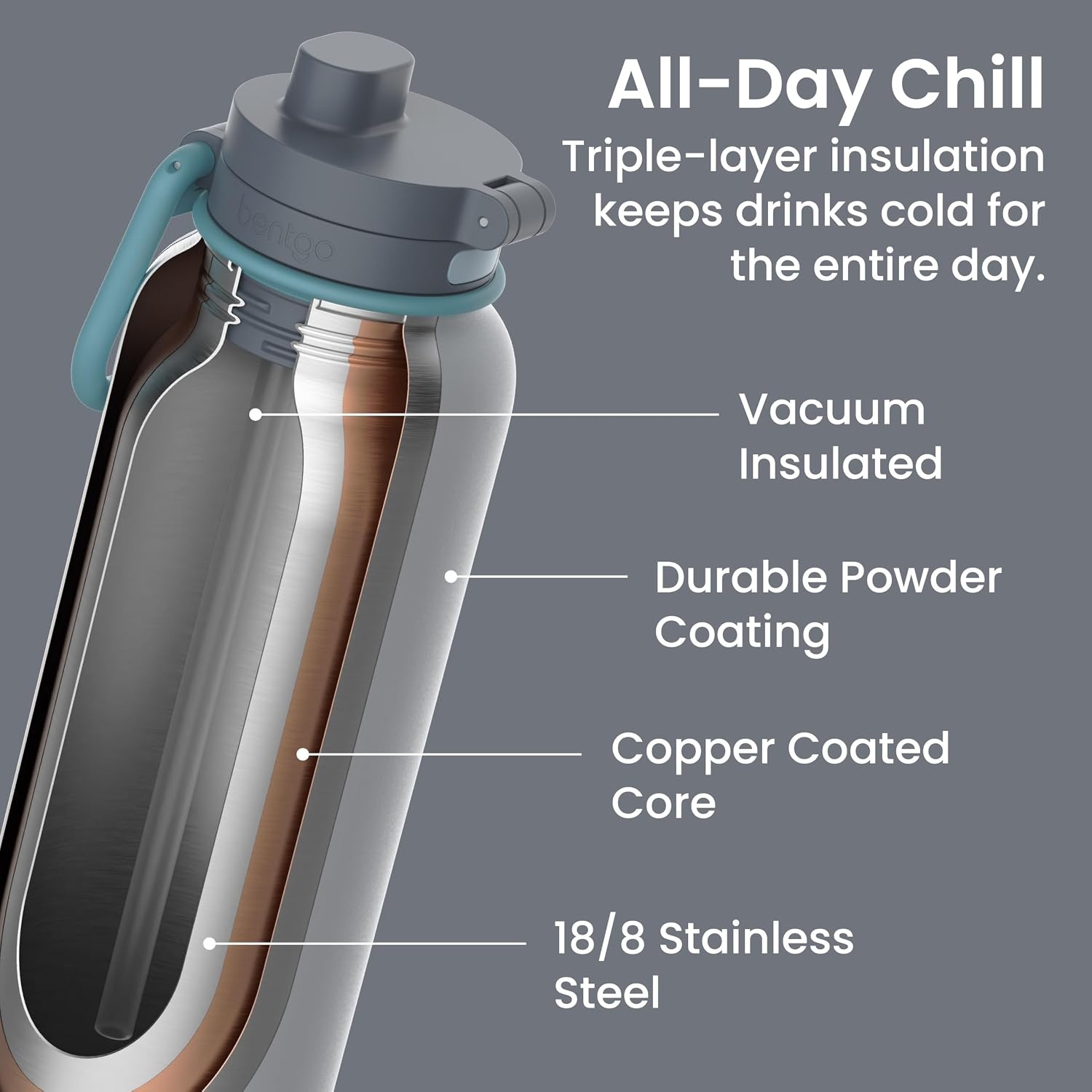 image:imageBentgo Flip 2in1 Straw amp Chug LeakProof Insulated Water Bottle 40 fl ozGray Surf